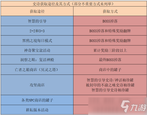 DNF百级史诗装备获取总结 助力萌新快速毕业