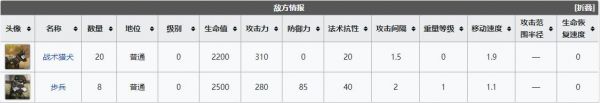 《明日方舟》sv1闯入者通关技巧