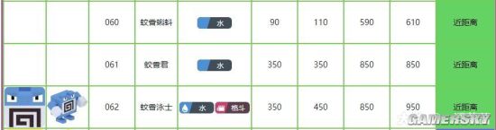 宝可梦大探险精灵排行 最佳宝可梦推荐