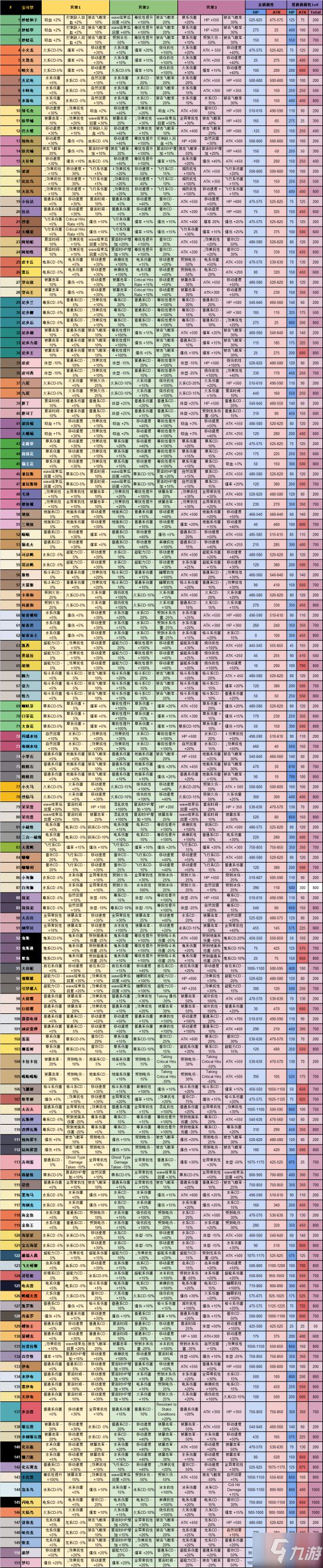 《寶可夢(mèng)大探險(xiǎn)》全賓果效果介紹 賓果加成效果匯總