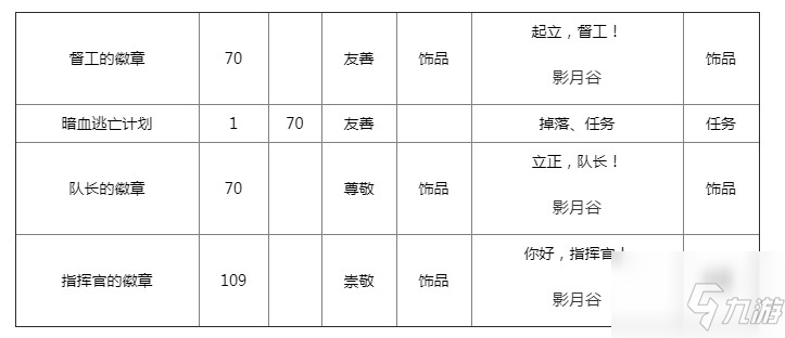 《魔兽世界》怀旧服灵翼之龙声望奖励