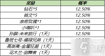 王者荣耀入梦之灵拼图活动怎么完成