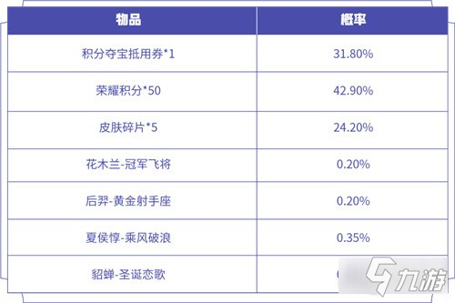 王者荣耀优选皮肤秘宝概率大全 优选秘宝值得买吗