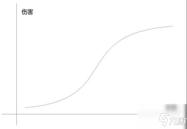 劍與遠征團隊遠征怎么打 團隊遠征發(fā)展攻略