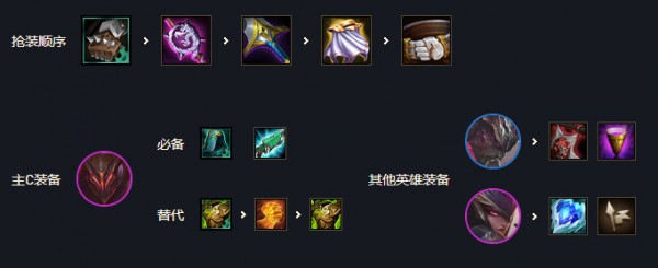 云顶之弈11.11最强阵容是什么