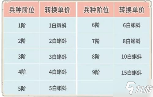 最強蝸牛5月14日更新內(nèi)容介紹