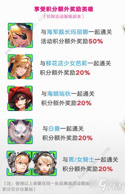 坎公骑冠剑活动裂痕副本攻略 裂痕副本通关打法及积分获取技巧