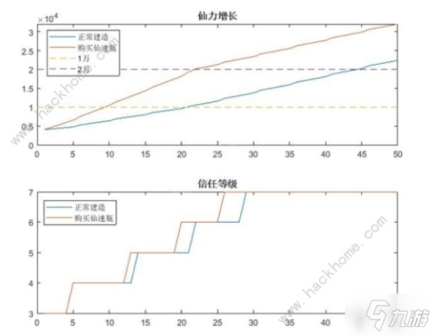 原神尘歌壶仙速瓶值得用吗 尘歌壶仙速瓶购买价值详解