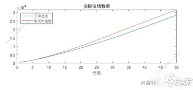 原神尘歌壶仙速瓶值得用吗 尘歌壶仙速瓶购买价值详解