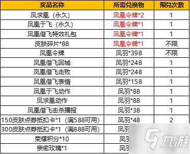 王者荣耀2021凤凰偕飞抽奖活动怎么玩？活动玩法规则图文一览