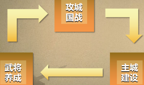 《三国我是主公》特色玩法
