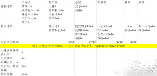 《率土之濱》金印副本印信全分析