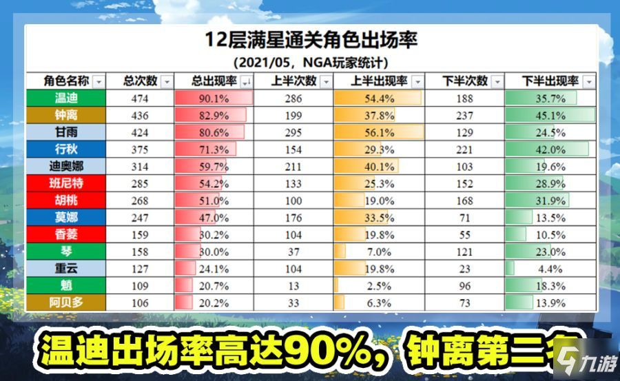 原神1.5深淵角色排名介紹