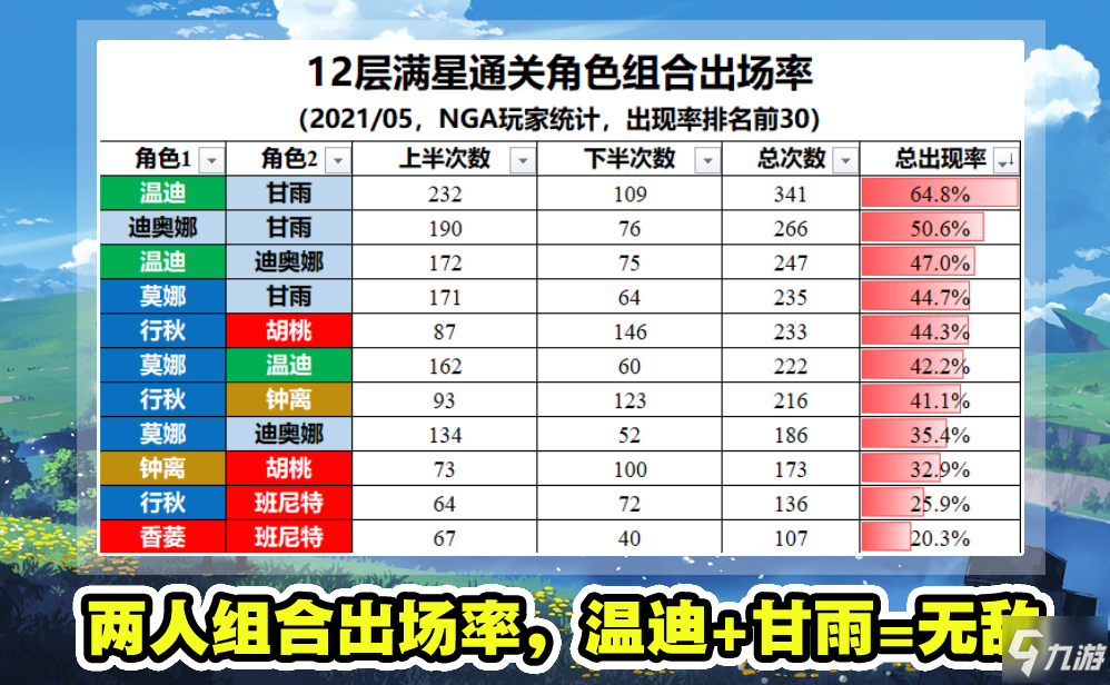 原神1.5深淵角色排名一覽