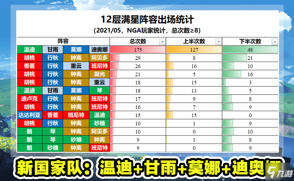 原神1.5深淵角色排名一覽