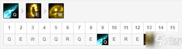 lol挺進(jìn)破壞者ez出裝攻略-冰川增幅挺進(jìn)破壞者ez出裝天賦攻略
