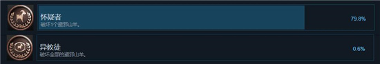 生化危机异教徒成就解锁攻略 20只辟邪山羊位置分享