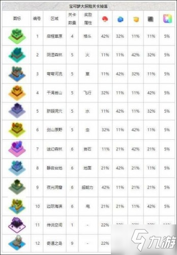 寶可夢大探險食譜材料怎么獲得 寶可夢大探險全食材獲取方法