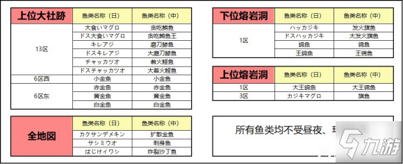 怪物獵人崛起炸裂沙丁魚位置分享 炸裂沙丁魚在哪