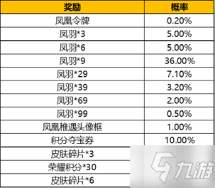 《王者荣耀》凤凰偕飞怎么抽到永久凤求凰皮肤