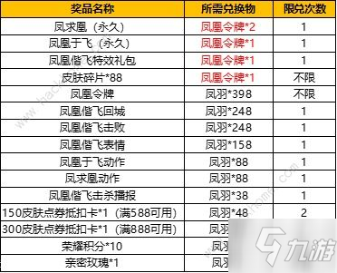 王者榮耀鳳求凰抽獎概率一覽 鳳凰于飛抽獎100%必中技巧分享