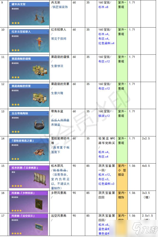 原神》家园系统尘歌壶全建筑负荷表介绍家园系统尘歌壶全建筑负荷表怎么