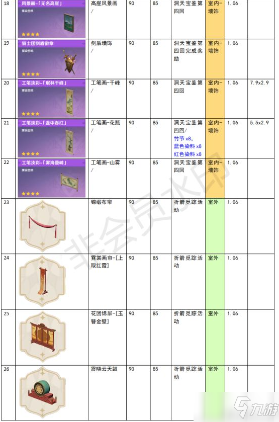 《原神》家園系統(tǒng)塵歌壺全建筑負(fù)荷表一覽