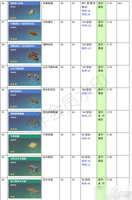 《原神》家園系統(tǒng)塵歌壺全建筑負(fù)荷表一覽