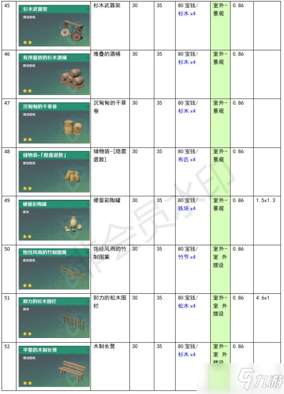 《原神》家園系統(tǒng)塵歌壺全建筑負(fù)荷表一覽