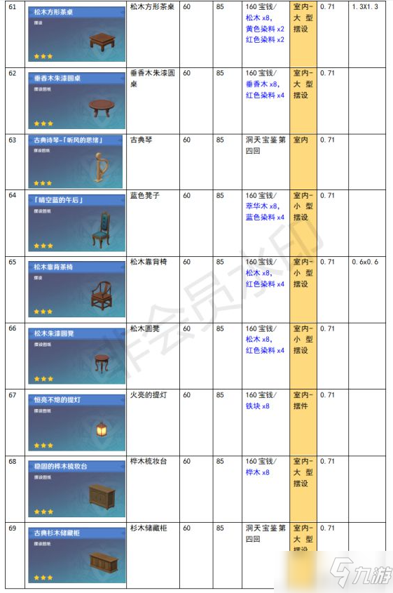 《原神》家園系統(tǒng)塵歌壺全建筑負(fù)荷表一覽