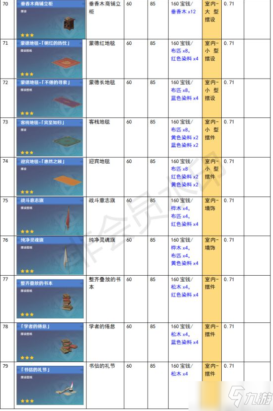 《原神》家園系統(tǒng)塵歌壺全建筑負(fù)荷表一覽