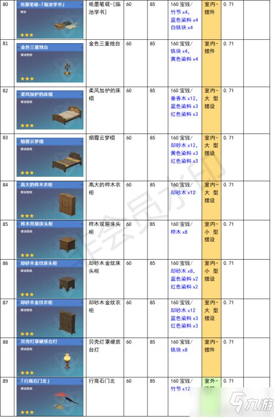 《原神》家園系統(tǒng)塵歌壺全建筑負(fù)荷表一覽