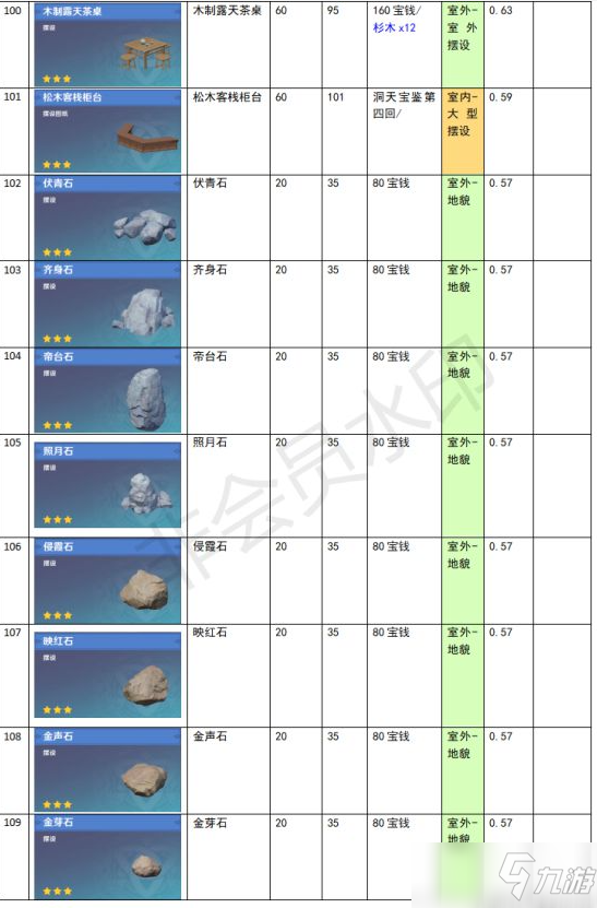 《原神》家園系統(tǒng)塵歌壺全建筑負(fù)荷表一覽