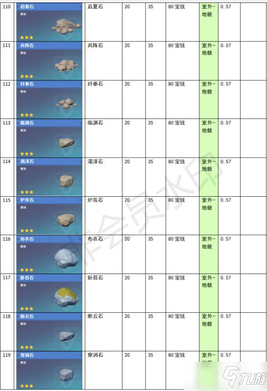 《原神》家園系統(tǒng)塵歌壺全建筑負(fù)荷表一覽