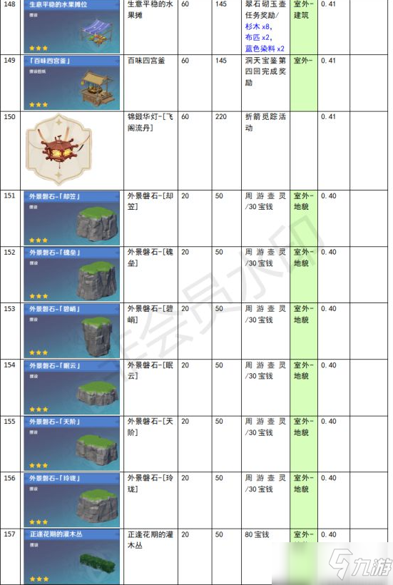 《原神》家園系統(tǒng)塵歌壺全建筑負(fù)荷表一覽