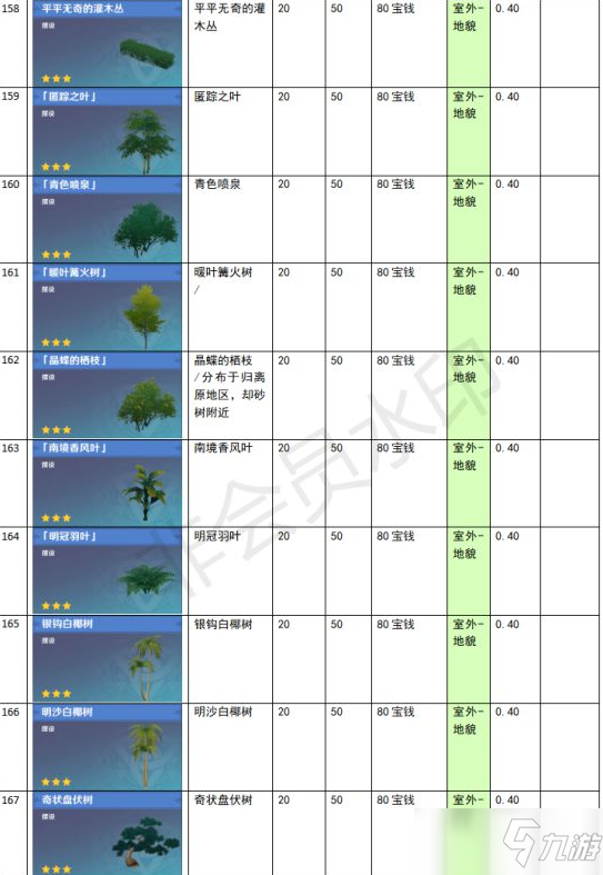 《原神》家園系統(tǒng)塵歌壺全建筑負(fù)荷表一覽