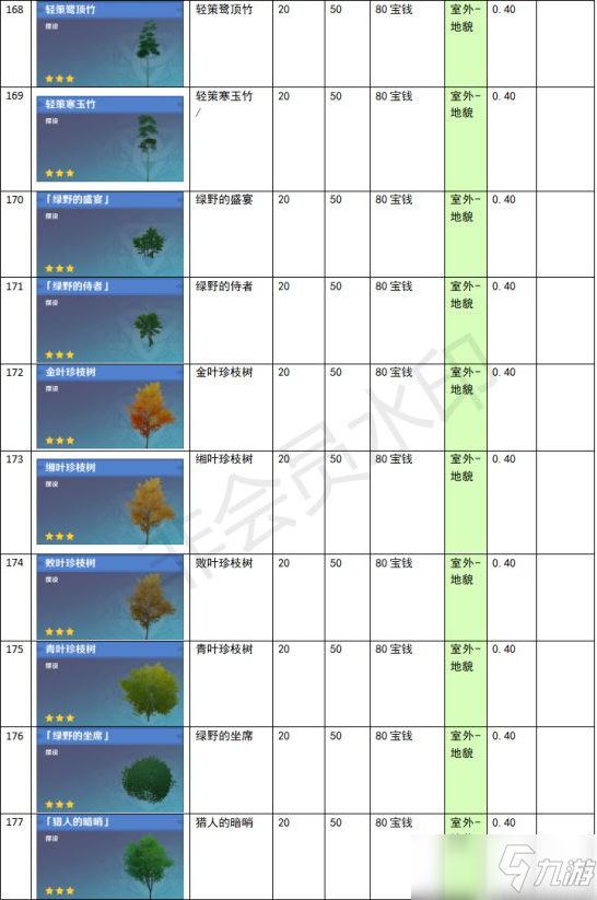 《原神》家園系統(tǒng)塵歌壺全建筑負(fù)荷表一覽