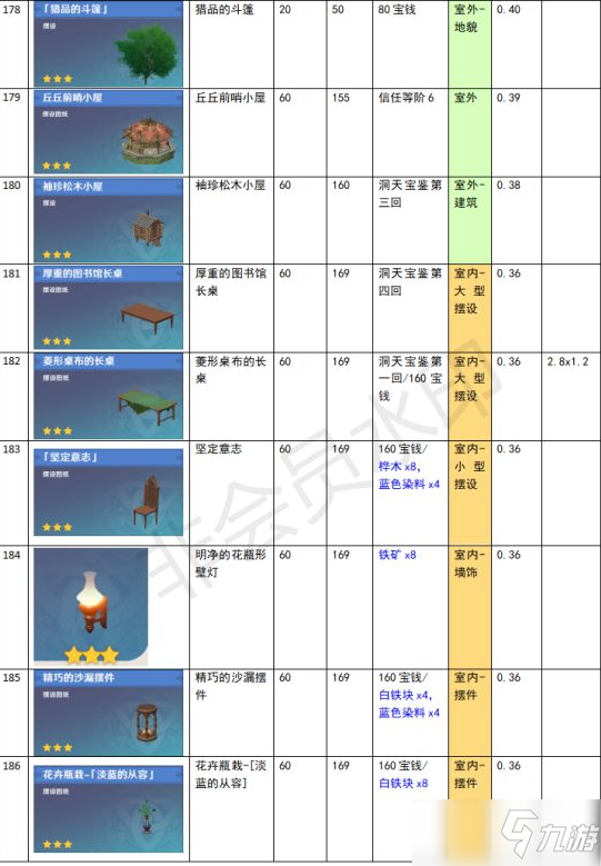 《原神》家園系統(tǒng)塵歌壺全建筑負(fù)荷表一覽