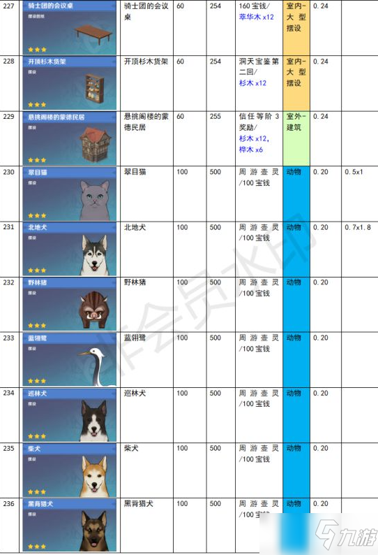 《原神》家園系統(tǒng)塵歌壺全建筑負(fù)荷表一覽