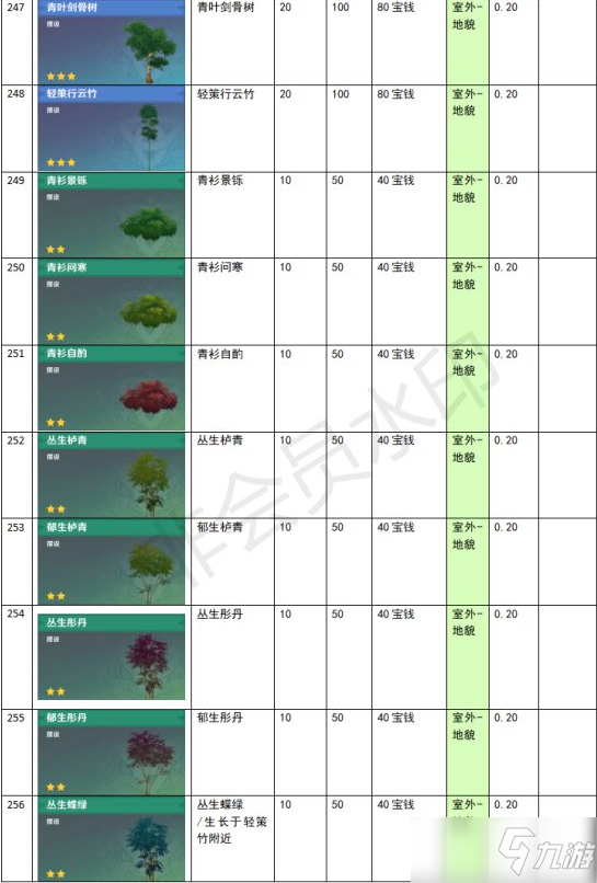 《原神》家園系統(tǒng)塵歌壺全建筑負(fù)荷表一覽