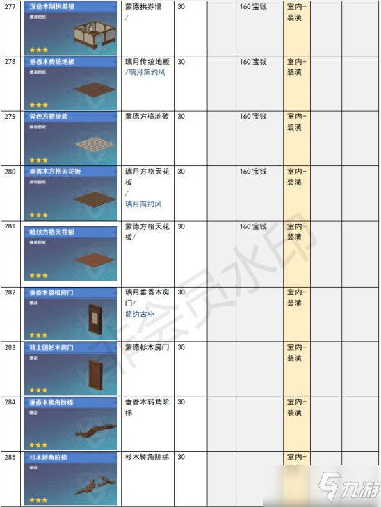 《原神》家園系統(tǒng)塵歌壺全建筑負(fù)荷表一覽