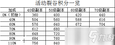 《坎公骑冠剑》坎特伯雷大街21号活动积分获得攻略