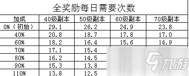 《坎公骑冠剑》坎特伯雷大街21号活动积分获得攻略