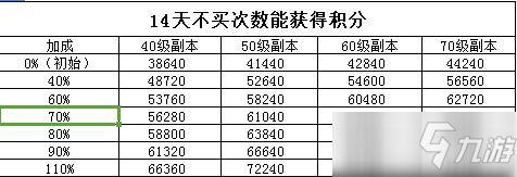 《坎公骑冠剑》坎特伯雷大街21号活动积分获得攻略