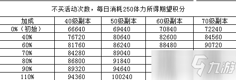 《坎公骑冠剑》坎特伯雷大街21号活动积分获得攻略