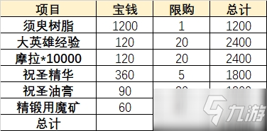 《原神》塵歌壺兌換哪個(gè)好 塵歌壺兌換指南