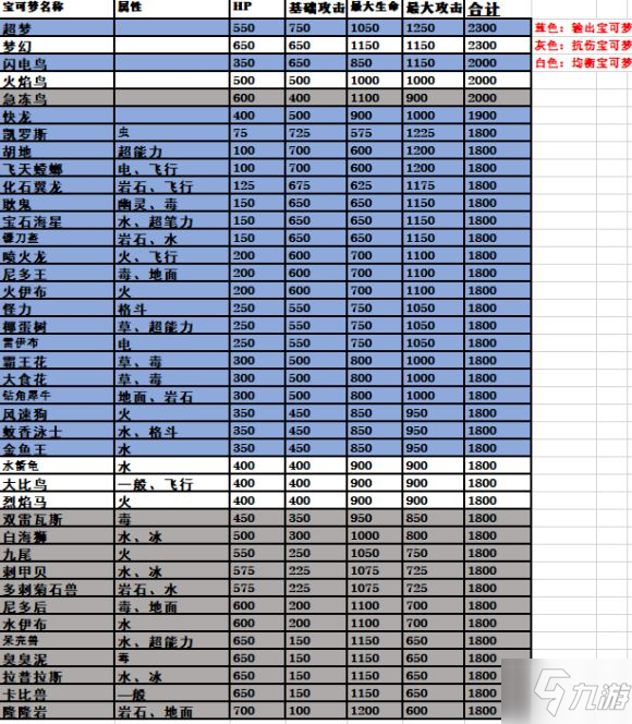 《宝可梦大探险》新手怎么玩 新手实用玩法技巧教学宝可梦大探险超详细新手攻略 零氪21级6500战力养成技巧