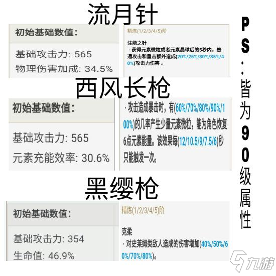 原神鐘離圣遺物推薦 鐘離陣容搭配