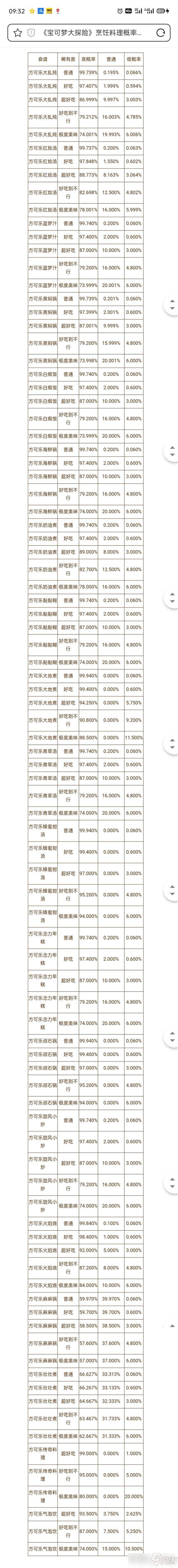 《寶可夢大探險》烹飪料理概率怎么樣 烹飪料理概率介紹