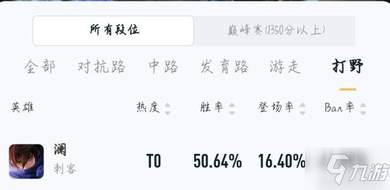 王者荣耀澜角色攻略 澜应该怎么玩